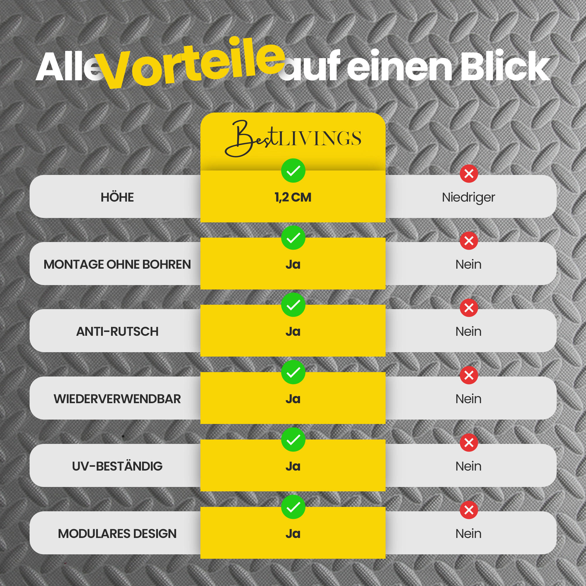 BODENSCHUTZMATTE für Pool Anthrazit 52x52cm (16 Stück - 4,32m²) Extradick - Anthrazit, Kunststoff (52/52cm) - Bestlivings
