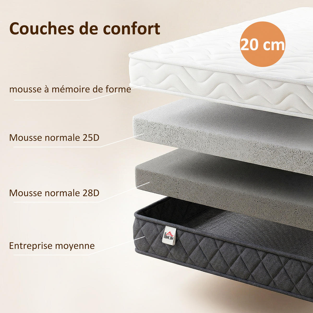 MATRATZE 90/190 cmDE-18538 20 cm Memory-Schaum - Grau, Textil (90/190cm) - ComfortXL