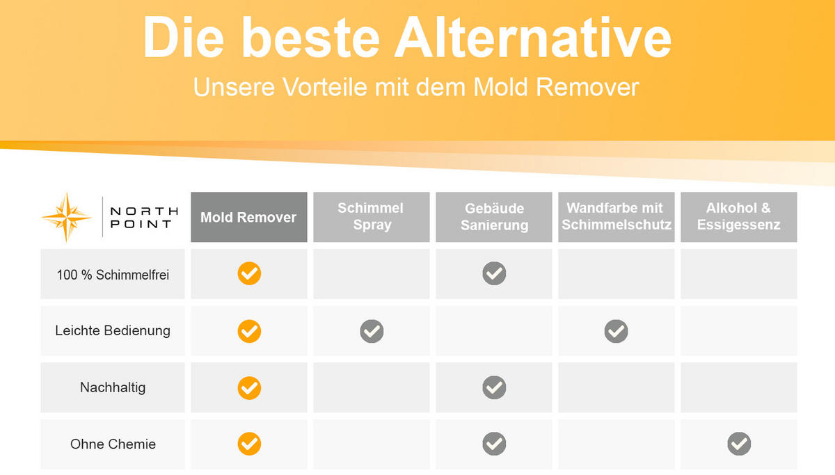 INFRAROT-SCHIMMELENTFERNER - chemiefrei für Wand und Bad, flexibel als Wand- oder Standgerät einsetzbar, 1 Stück - Weiß, Metall (10.5/50.5/1.5cm) - Northpoint