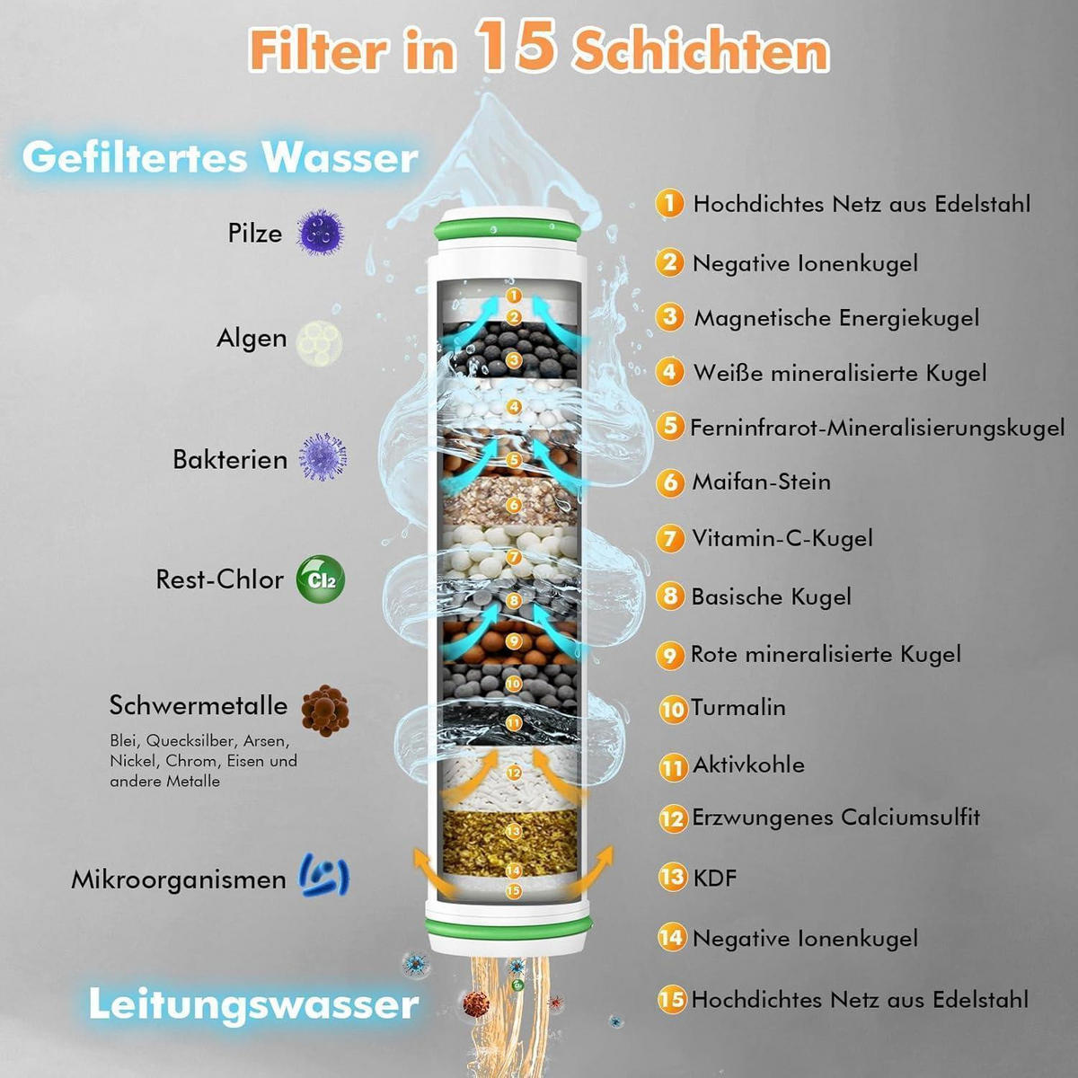 HANDBRAUSE mit 15-Schicht-Filter und 3+1 Strahlarten - Silberfarben, Metall (9/12.7/27cm)
