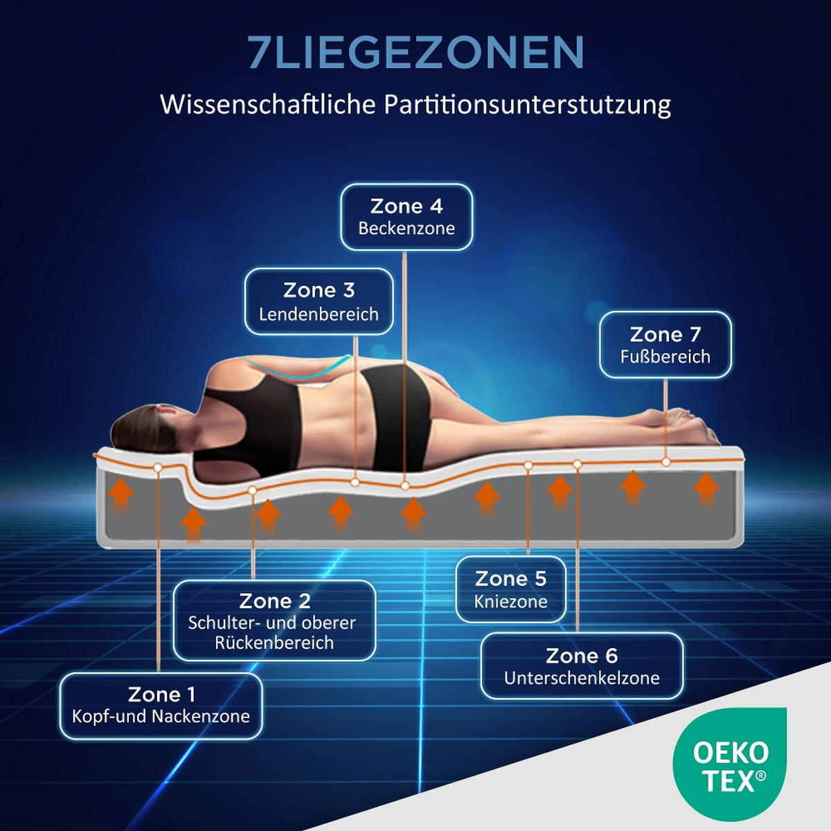 KALTSCHAUMMATRATZE 7 ZONEN KOMFORTSCHAUMMATRATZE H2 H3 Wendematratze 160/200/20 cm - Weiß, Metall (160/200cm) - Rolipo
