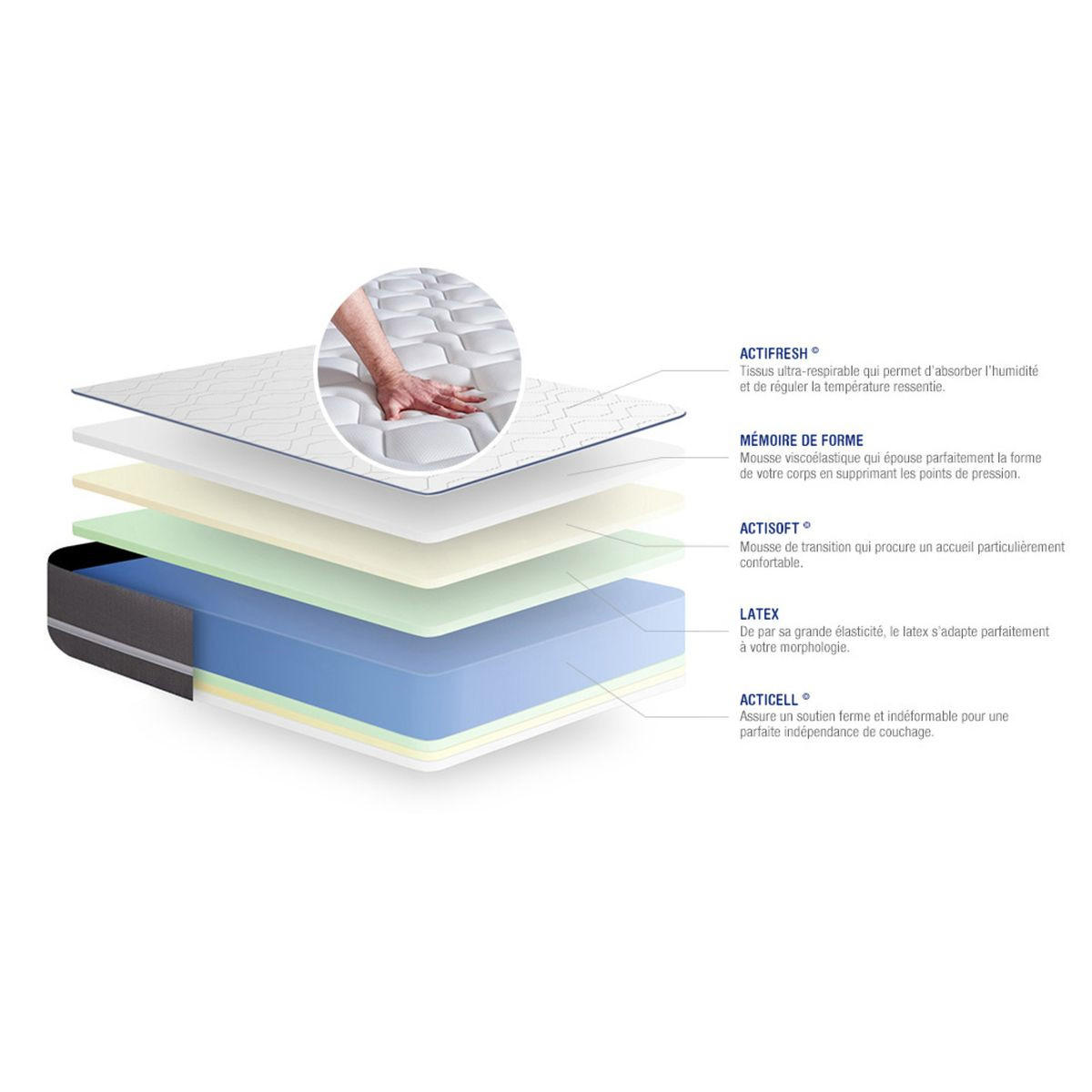 MATRATZE Actilatex pur Latex und Memory-Schaum 100 x 200 cm h3 - Weiß, Textil (100/200cm) - ACTISOM