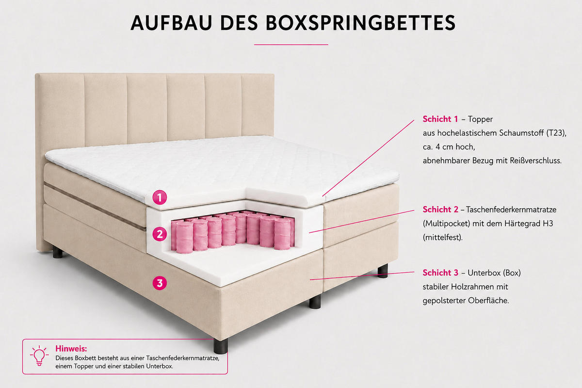 BOXSPRINGBETT Paris, Polsterbett Maße: 140x200 cm, Farbe: Schwarz, Velourstoff, Doppelbett mit Bonell-Matratze H3 inkl. Topper - Schwarz, Holz/Kunststoff (140/200cm) - VENASI MÖBEL