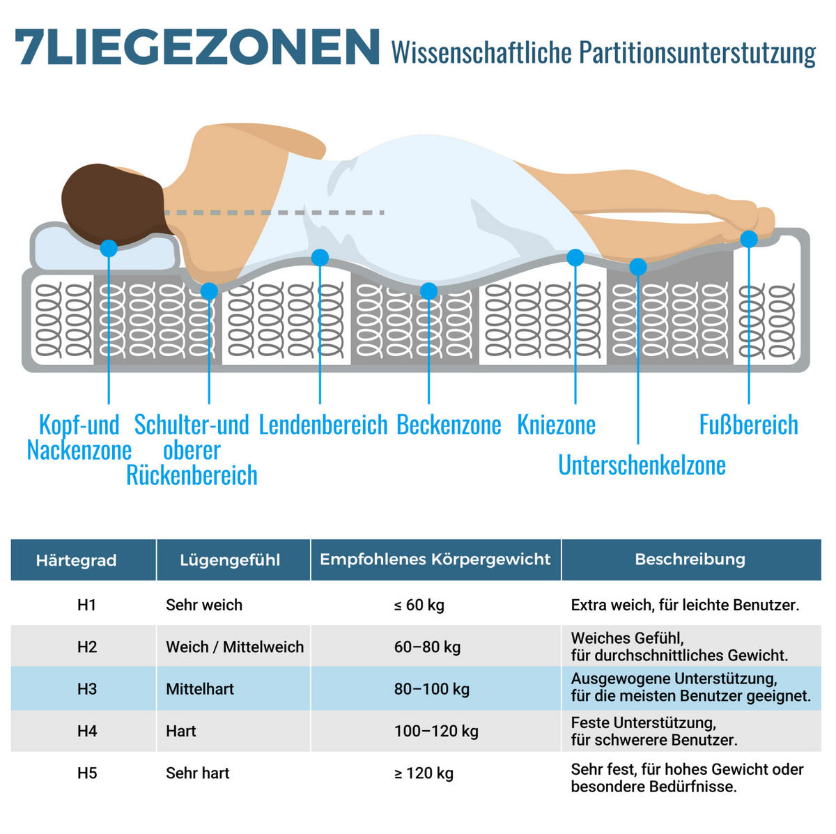 POLSTERBETT 90/200 cm mit LED-Beleuchtung, 2 USB-Anschlüssen und Bettkasten, Leinenstoff Grau - Grau, Textil (90/200cm) - Redom