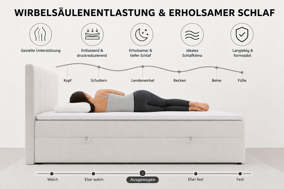 BOXBETT LISA mit Bettkästen H2/H3 Matratze 180 x 200 cm - Schwarz, Holzwerkstoff (180/200cm) - VENASI MÖBEL