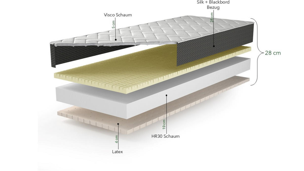 LATEXMATRATZE Kaltschaummatratze H1/H2 Mit Visco Und Latex 90x200cm, PARMA - Weiß, Textil (90/200cm) - Kaiser Möbel