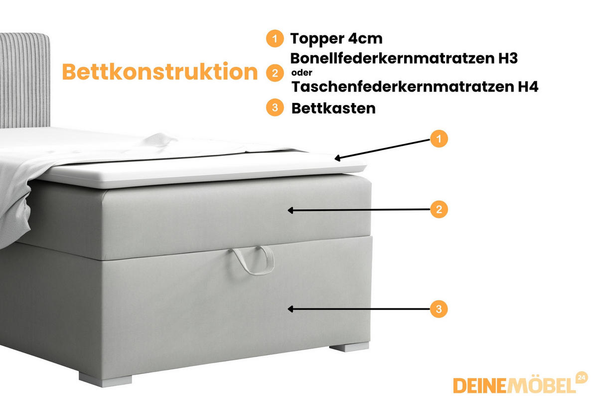 BOXBETT TEEN 4 90/200 Velours / Cord Hellgrau H3 - Hellgrau, Holz/Holzwerkstoff (90/200cm) - Deine Möbel 24