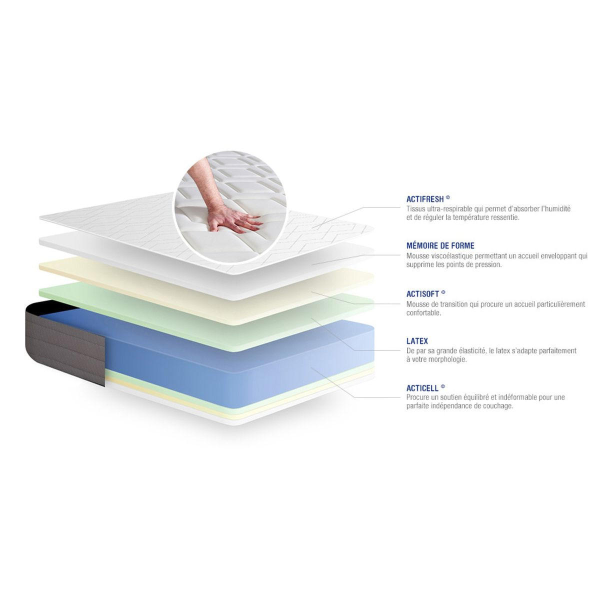 MATRATZE Actilatex dream Latex und Memory-Schaum 100 x 200 cm h2 - Weiß, Textil (100/200cm) - ACTISOM