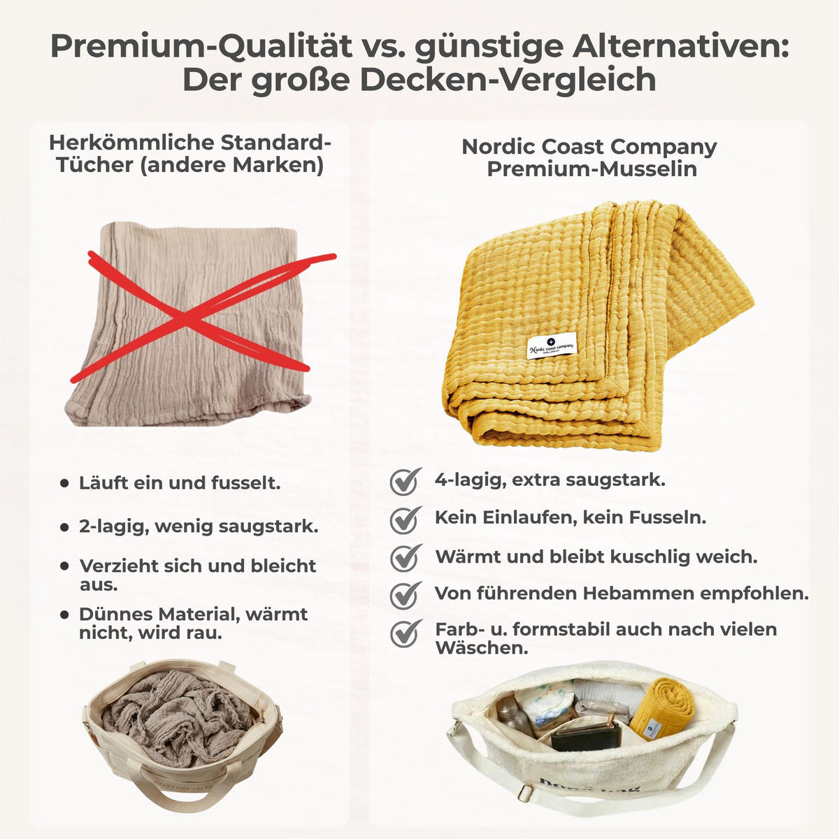 MUSSELINDECKE Babydecke Stilltuch Einschlagdecke Säuglingsdecke Babygeschenk Erstlingsdecke - Currygelb, Textil (80/80cm) - nordic coast company
