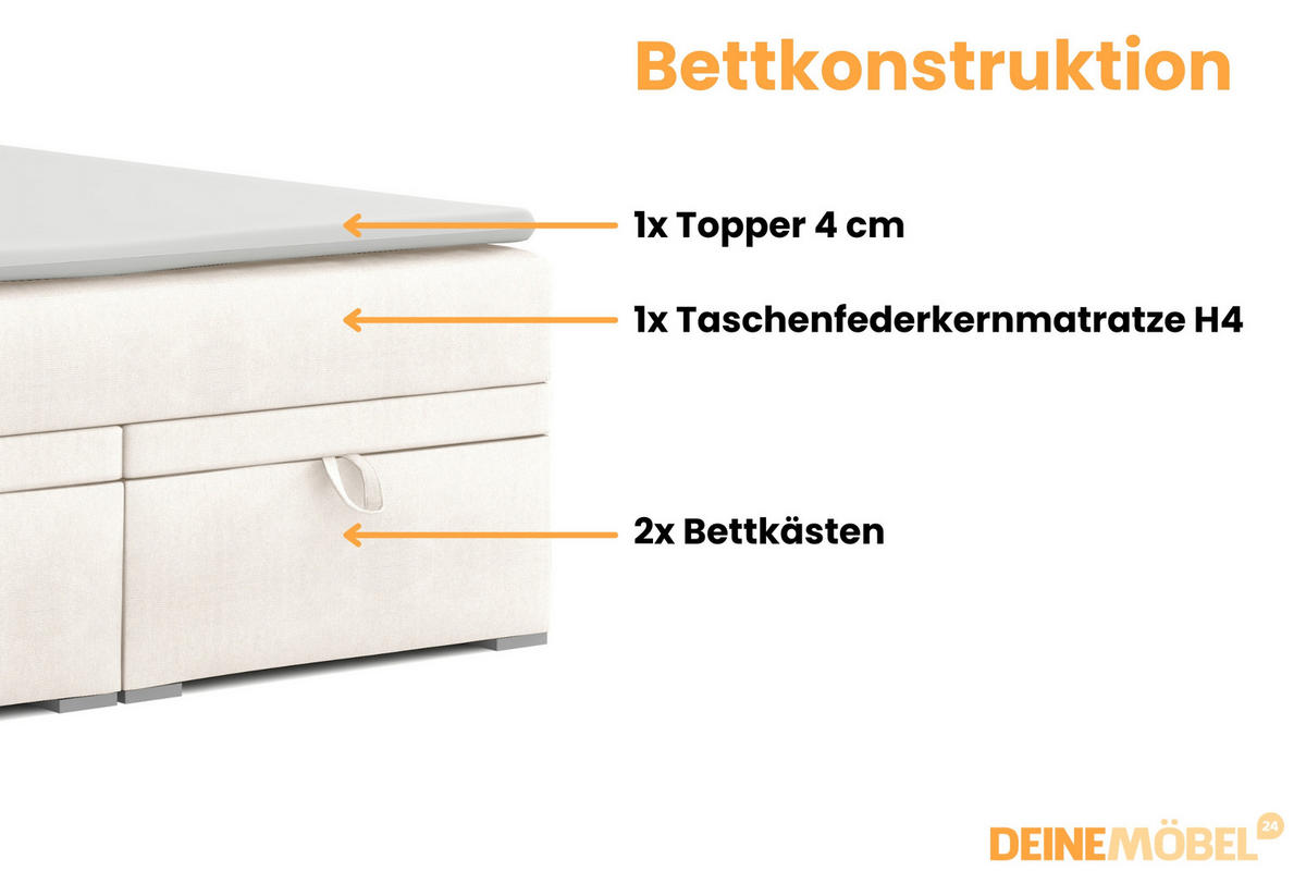 BOXBETT DARO 120/200 in Velour/Cord Creme - Creme, Holz/Holzwerkstoff (120/200cm) - Deine Möbel 24