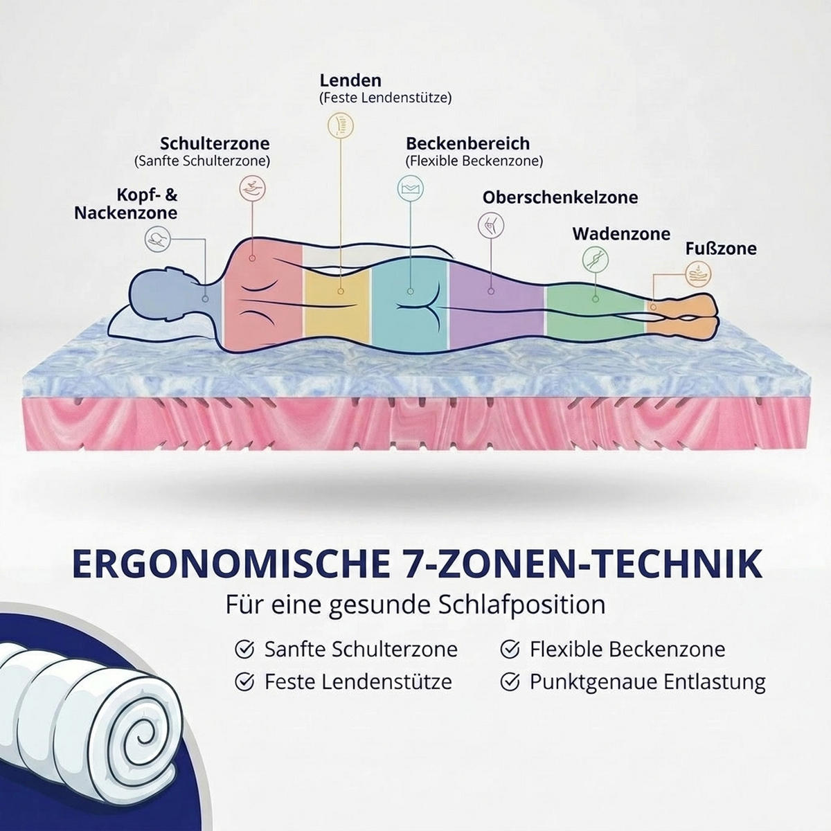 HYBRIDMATRATZE 140x200 cm – 22 cm Höhe – Gelauflage – Kaltschaumkern – H2 H3 – 7 Zonen ergonomisch - Weiß, Textil (140/200cm) - Mister Sandman