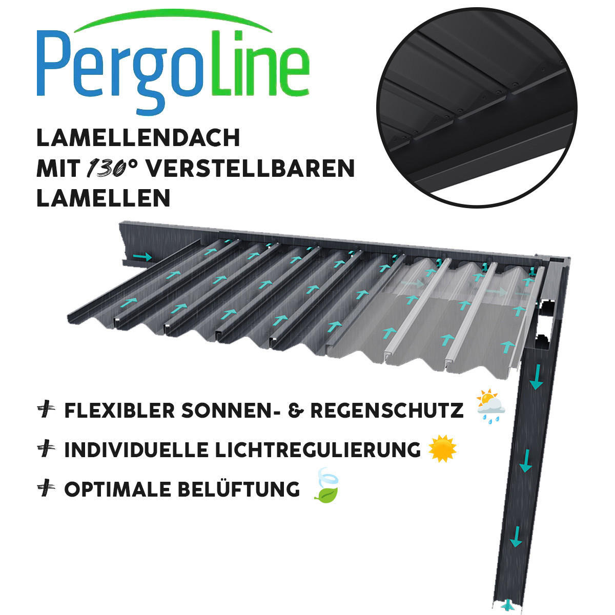PERGOLA Terrassenüberdachung E-Superior elektrische Pergola mit LED Voll Aluminium 3 x 4 M - Anthrazit, Metall (400/255/300cm) - PergoLine