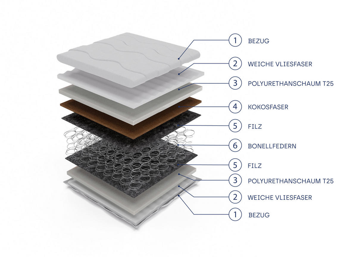 FEDERKERNMATRATZE ZENYA 200x200, H3/H4, Höhe ca.: 18 cm - Weiß, Textil (200/200cm) - MASSENO