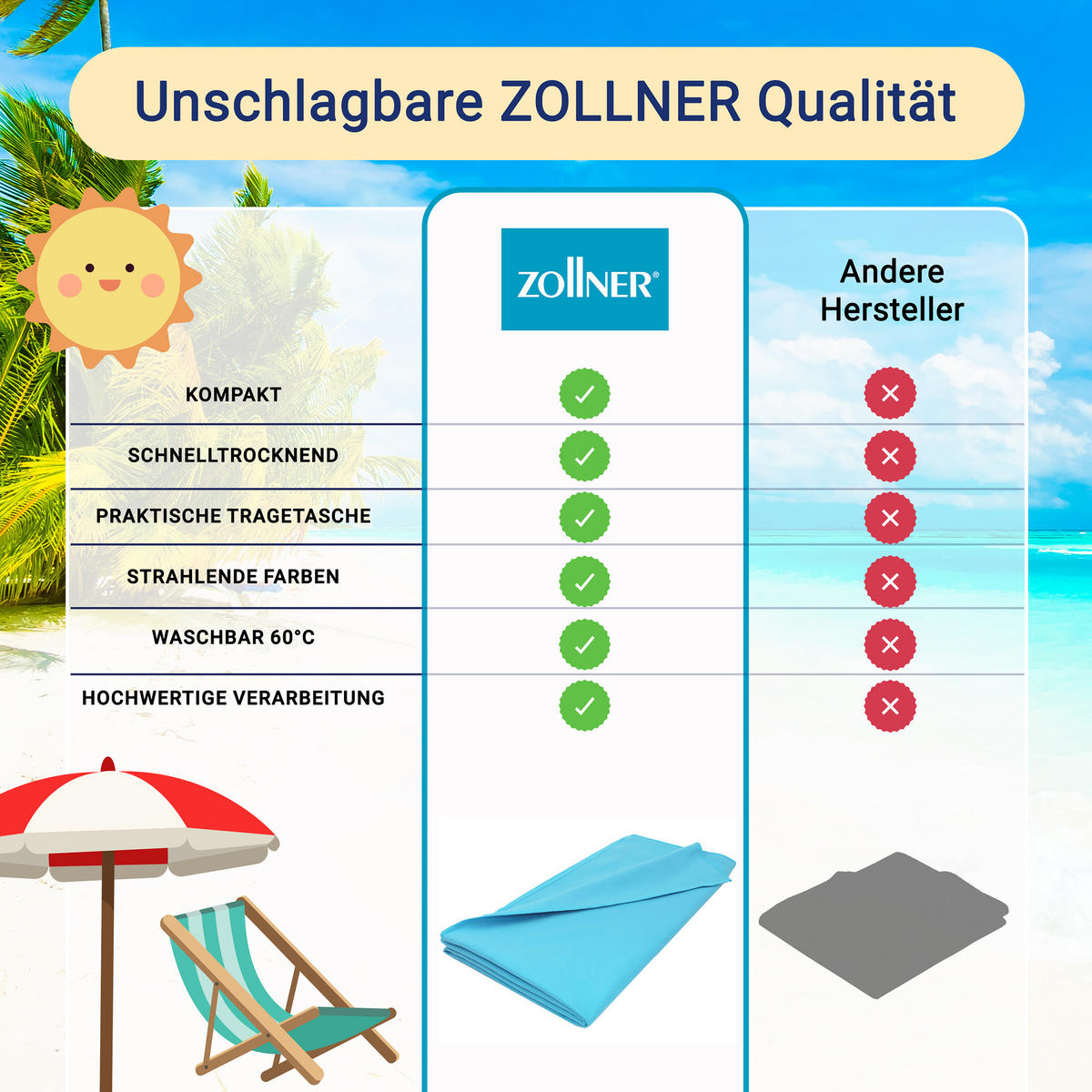 STRANDTUCH, 90x180 cm, 80% Polyester, 20% Polyamid, Blau - Türkis, Textil (90/180cm) - Zollner