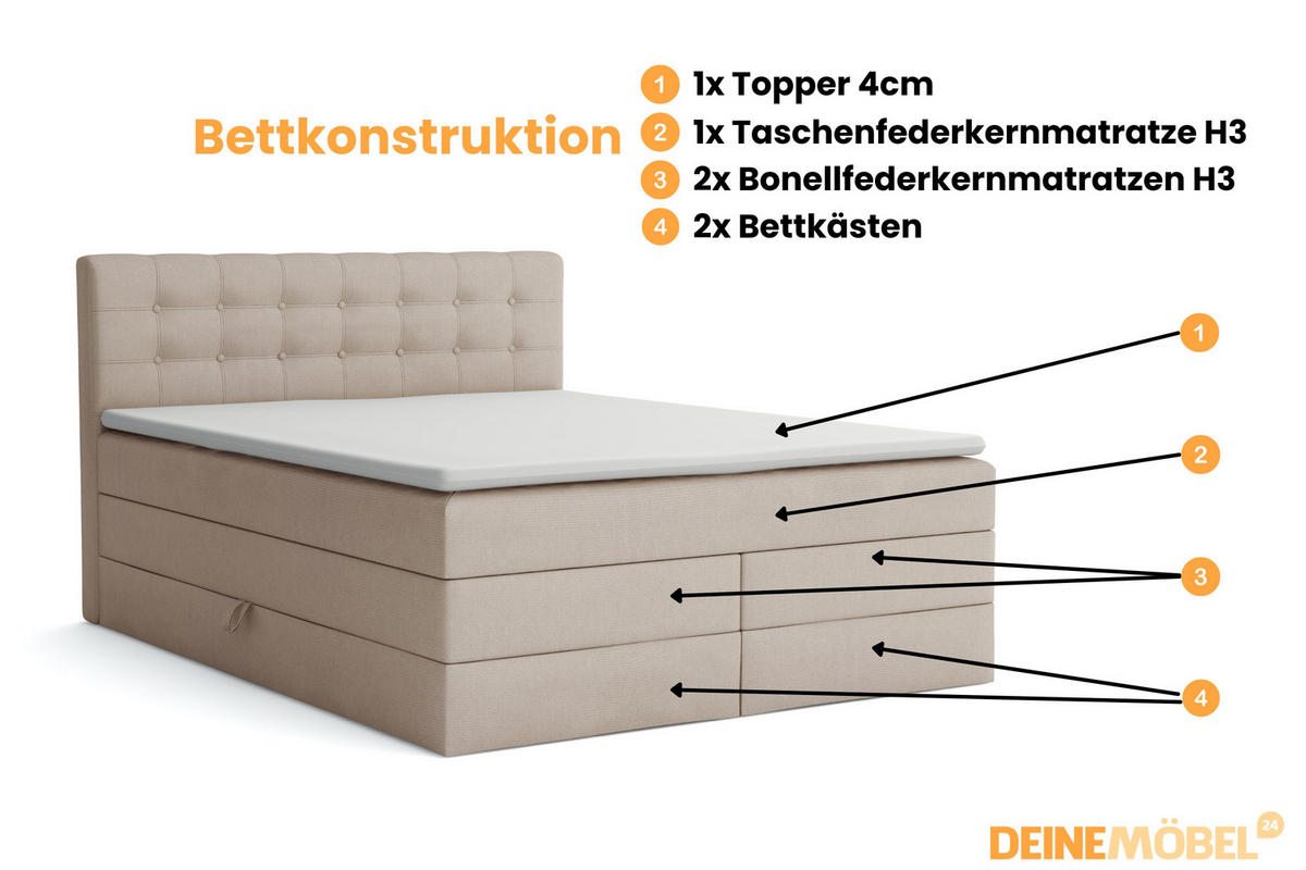 BOXSPRINGBETT SANTE 200/200 in Velour Beige - Beige, Holz/Holzwerkstoff (200/200cm) - Deine Möbel 24