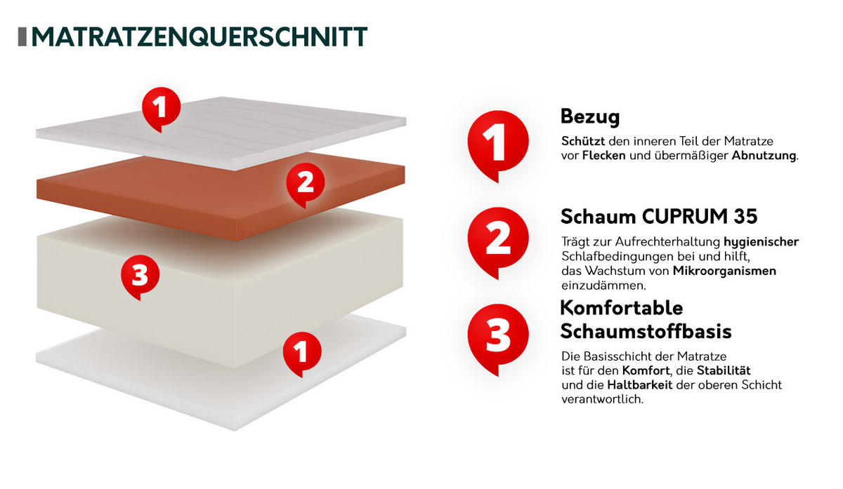 SCHAUMSTOFFMATRATZE Nature H4 Cuprum 16 cm - Weiß, Textil (180/200cm) - MIRJAN24