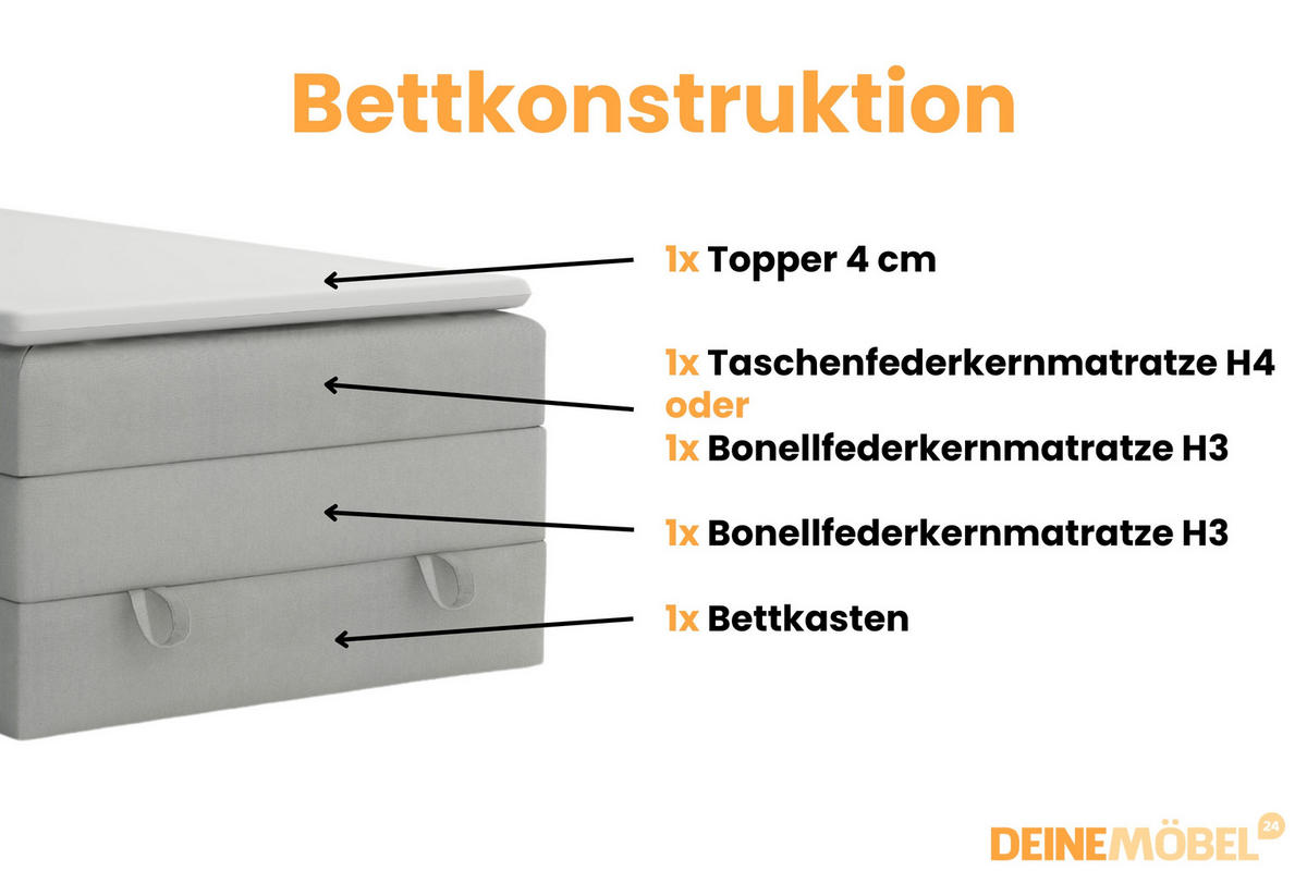 BOXSPRINGBETT JUNG 1 100/200 Velours Hellgrau mit Matratzen H3 + H4 - Hellgrau, Holz/Holzwerkstoff (100/200cm) - Deine Möbel 24