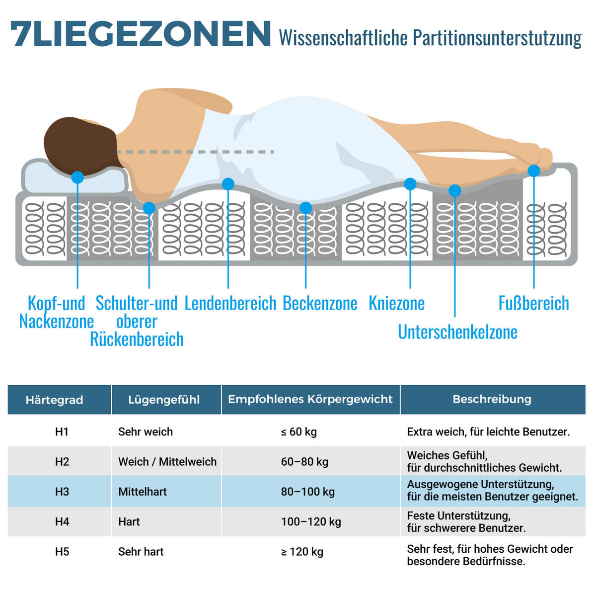 ČALÚNENÁ posteľ s LED osvetlením, 140/200 cm, biela, drevená, s USB a úložným priestorom - biela, kompozitné drevo (140/200cm) - BEAOK