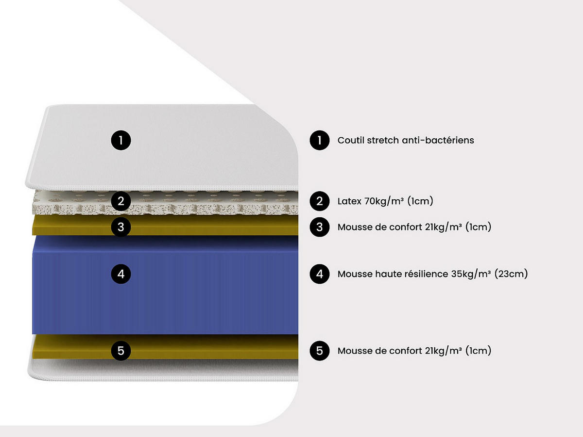 STANDARDMATRATZE - 2 Personen - Stoff - Weiß - - Weiß, Textil (160/200cm) - Vente-Unique