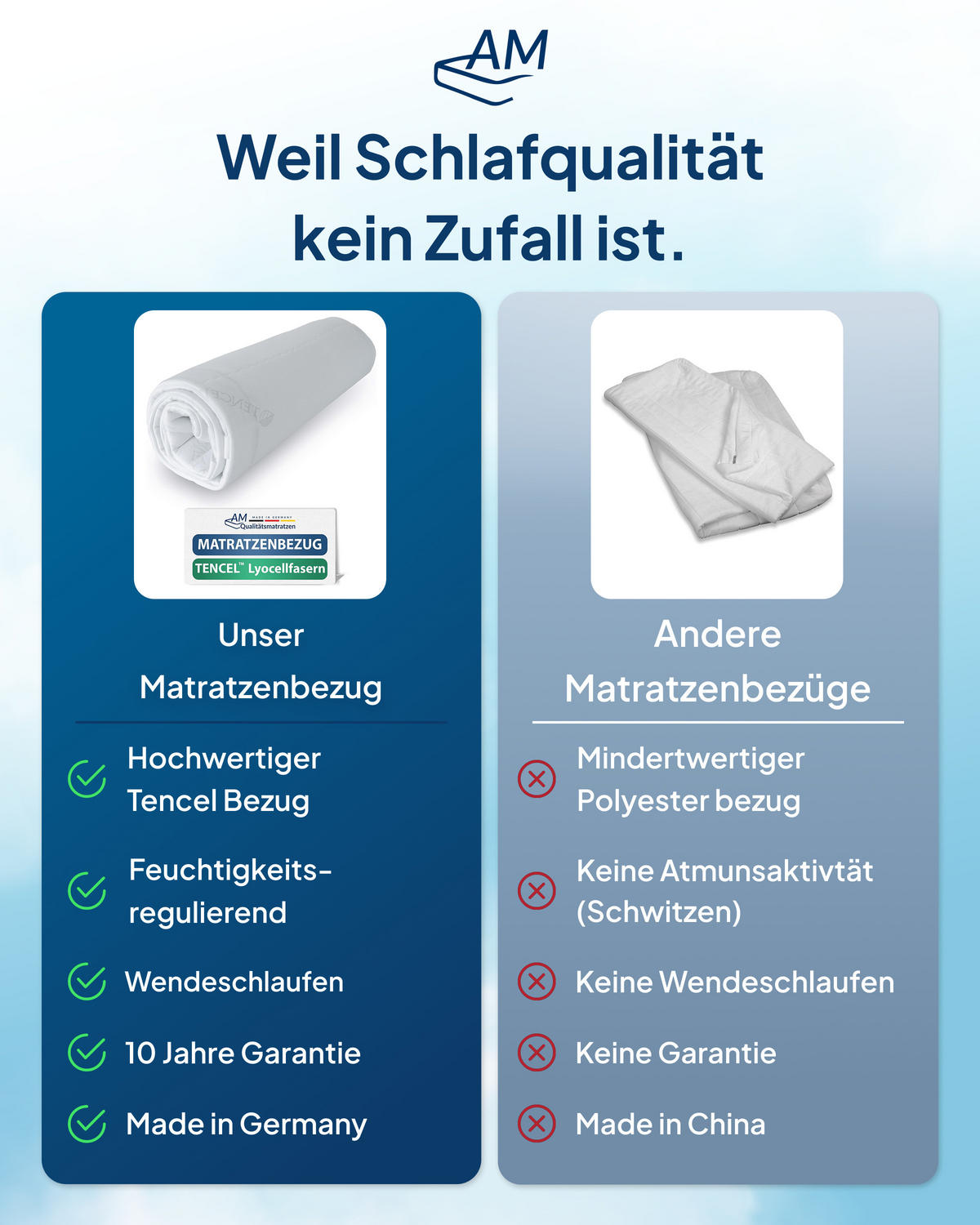 MATRATZENBEZUG Tencel 100/200cm für 14cm Kernhöhe - Weiß, Textil (100/200cm) - AM Qualitätsmatratzen