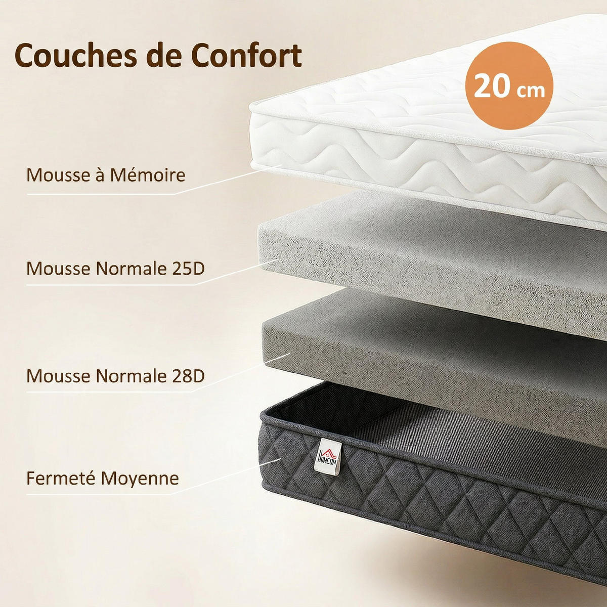 MATRATZE 160/200 cm DE-18539 20 cm Memory-Schaum - Grau, Textil (160/200cm) - ComfortXL