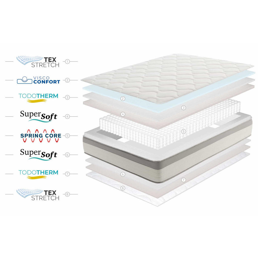 Thumbnail - Moonia Matratze, Weiß, Textil, Rechteckig, 135x200 cm, Oeko-Tex®, Schlafzimmer, Matratzen Shop, Matratzen, Taschenfederk...