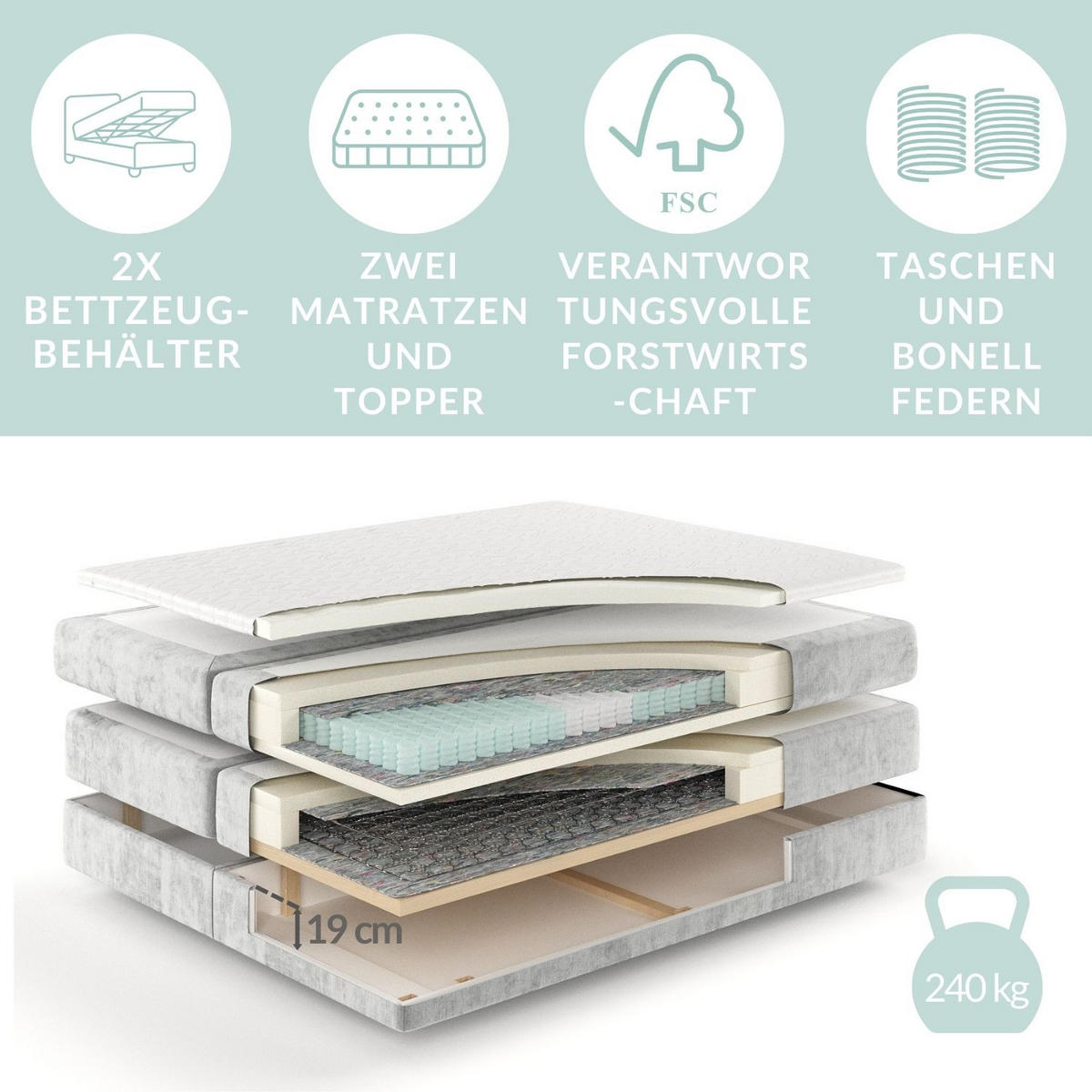 BOXSPRINGBETT Bergamo Beige 200/200 cm - Beige/Schwarz, Holz/Holzwerkstoff (200/200cm) - Maison de Reve