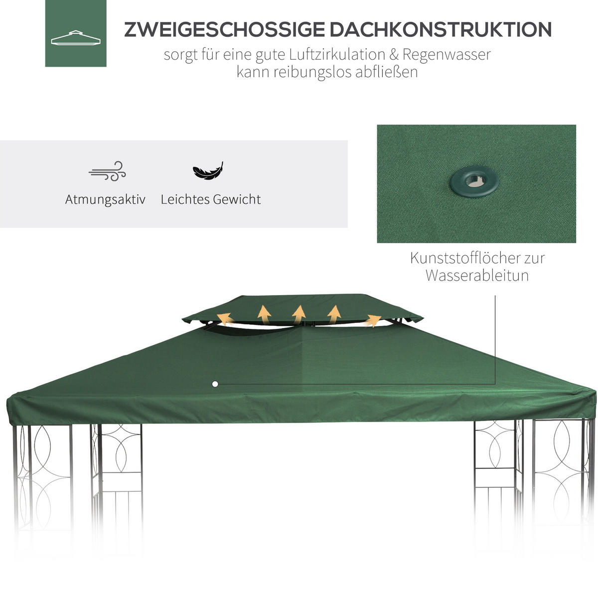 ERSATZDACH Pavillondach, Polyester, Grün - Grün, Kunststoff (400/20/300cm) - Outsunny