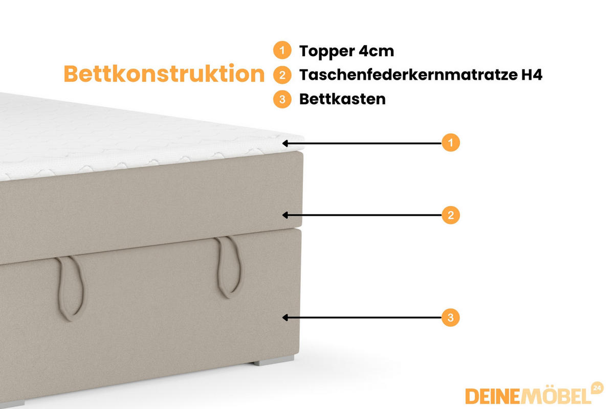 BOXBETT DAVID MINI 120/200 in Velours Beige H4 - Beige, Holz/Holzwerkstoff (120/200cm) - Deine Möbel 24