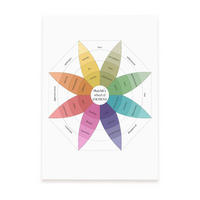 POSTER Plutchiks Rad Der Emotionen A3 Rahmenlos - Klar, Papier (29.7/5/42cm) - Nacnic