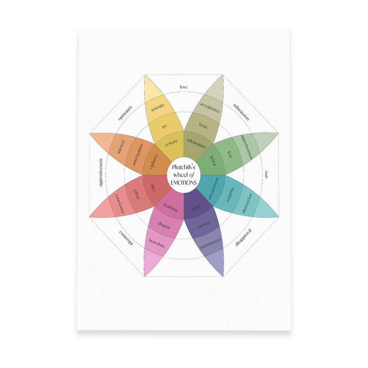 POSTER Plutchiks Rad Der Emotionen A3 Rahmenlos - Klar, Papier (29.7/5/42cm) - Nacnic