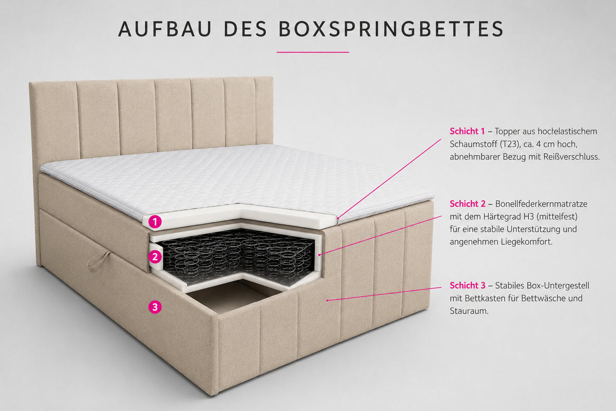 BOXBETT CLAUDINE mit 2 Bettkästen, 140x200, Farbe: Braun, Velourstoff, mit Bonell-Matratze inkl. Topper - Braun, Holz/Kunststoff (140/200cm) - VENASI MÖBEL