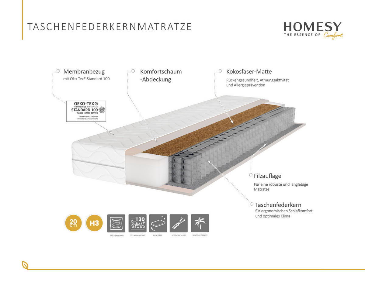 TASCHENFEDERKERNMATRATZE Pocket mit Kokos 140x200cm H3/H4 - Weiß, Textil (140/200cm) - Homesy