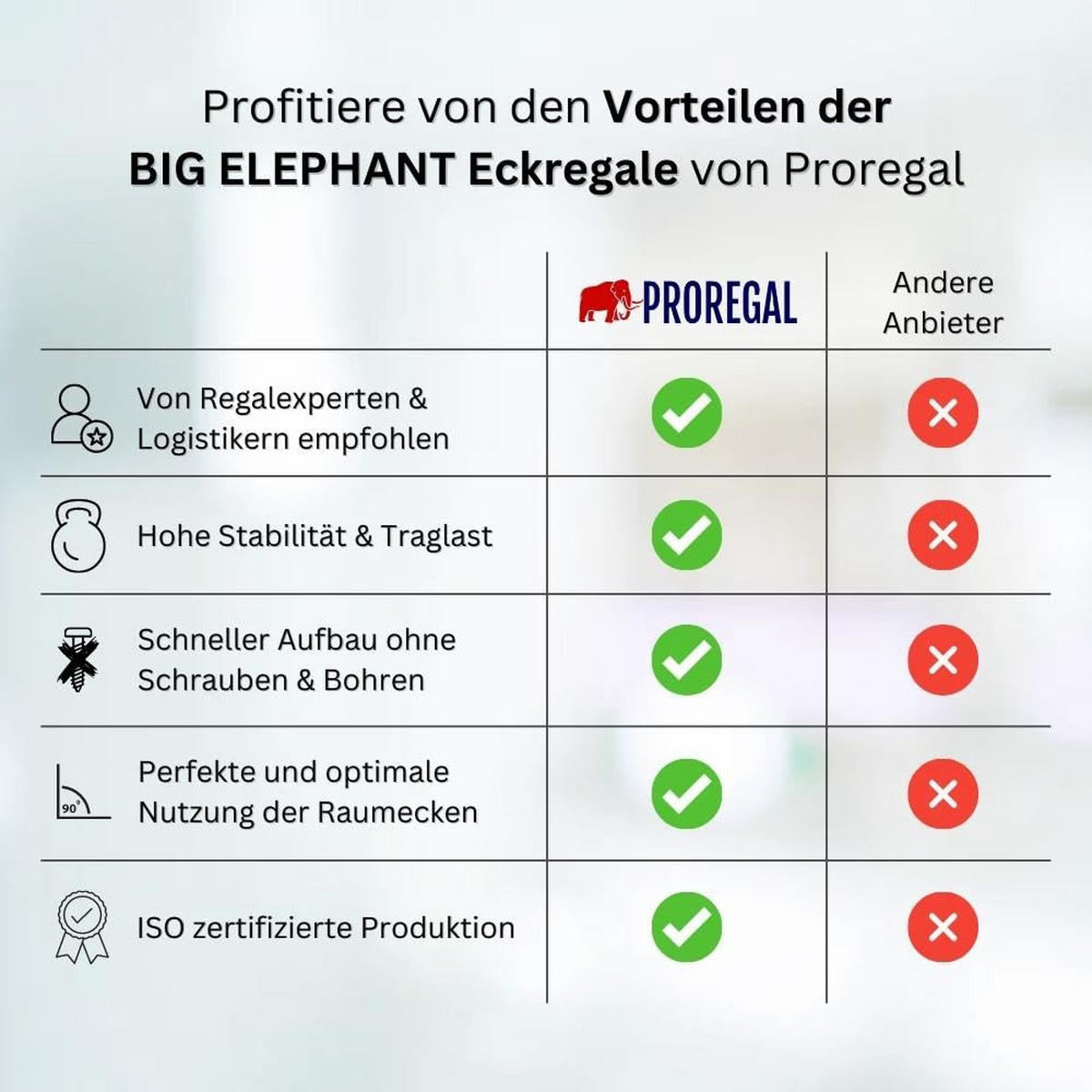 ECKREGAL Elephant 2er-Set mit Schwerlastregal Big Elephant Fachlast 250 kg Verzinkt - Silberfarben, Metall (120/180/45cm) - PROREGAL
