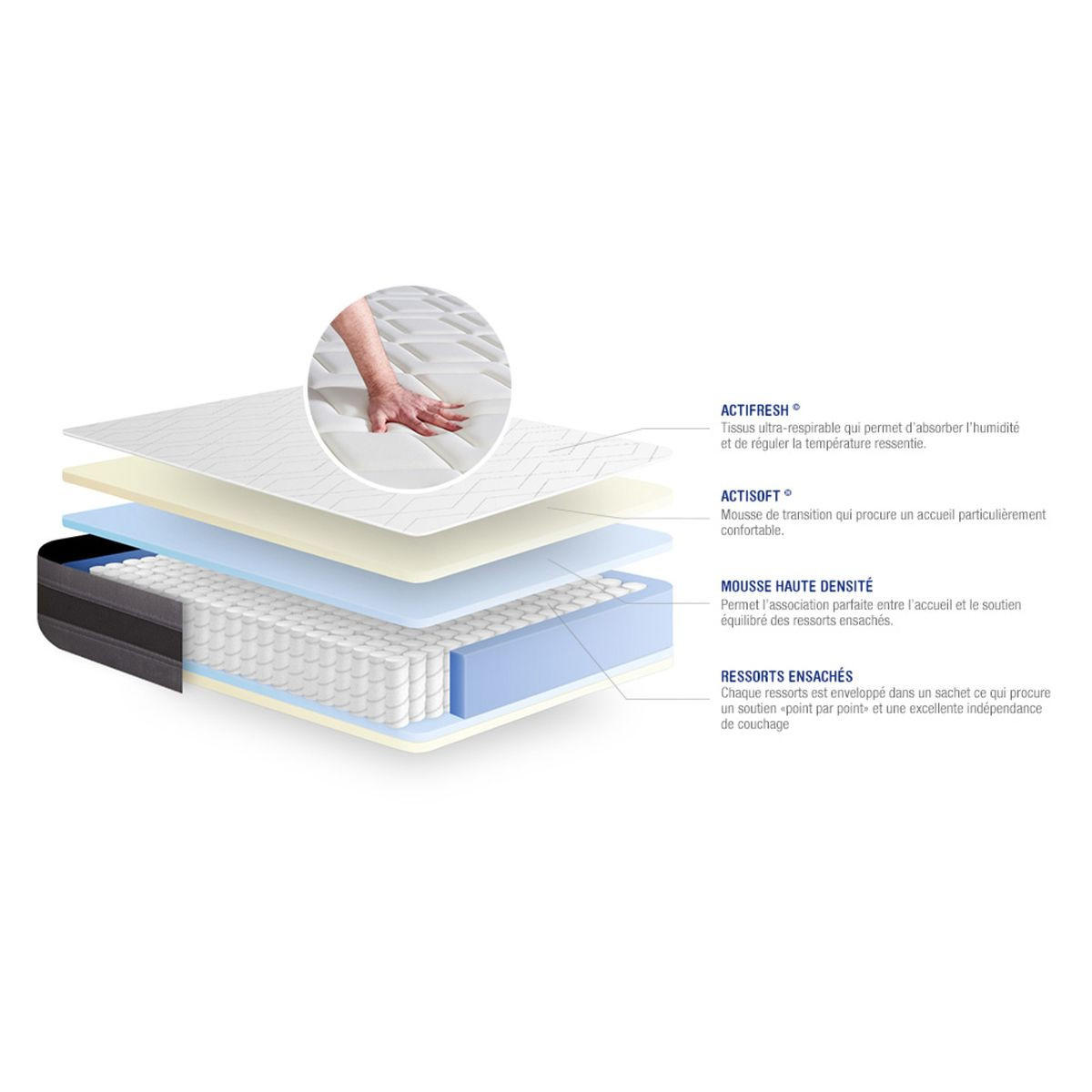 MATRATZE Actiflex relax Taschenfederkern und Memory-Schaum 75 x 190 cm h1 - Weiß, Textil (75/190cm) - ACTISOM