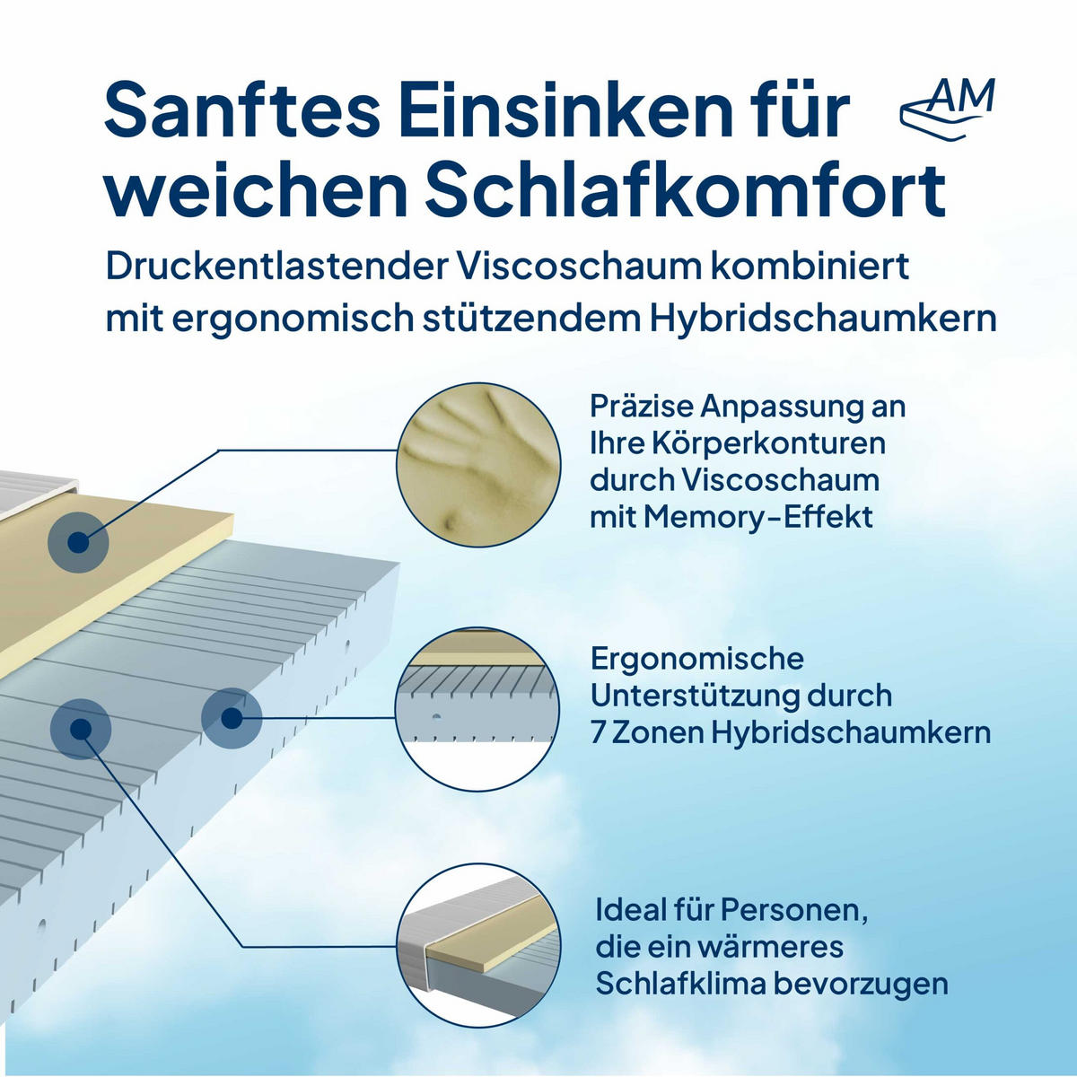 VISCOMATRATZE 180/200 cm H3 - 20cm Höhe & Toledo Bezug - Weiß, Textil (180/200cm) - AM Qualitätsmatratzen