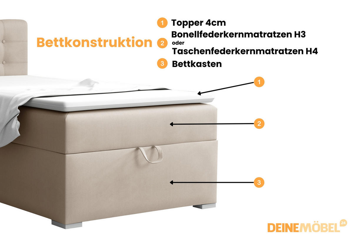 BOXBETT TEEN 3 90/200 Velours Beige H4 - Beige, Holz/Holzwerkstoff (90/200cm) - Deine Möbel 24