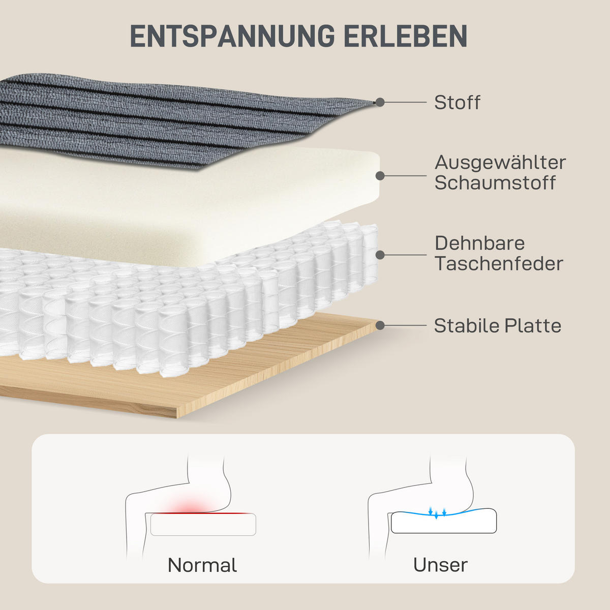 CHAISELONGUE 2 Sitzer Schlafsofa 114 x 147 cm mit Becherhalter Dunkelgrau - Dunkelgrau/Schwarz, Kunststoff/Textil (114/86/147cm) - HOMCOM