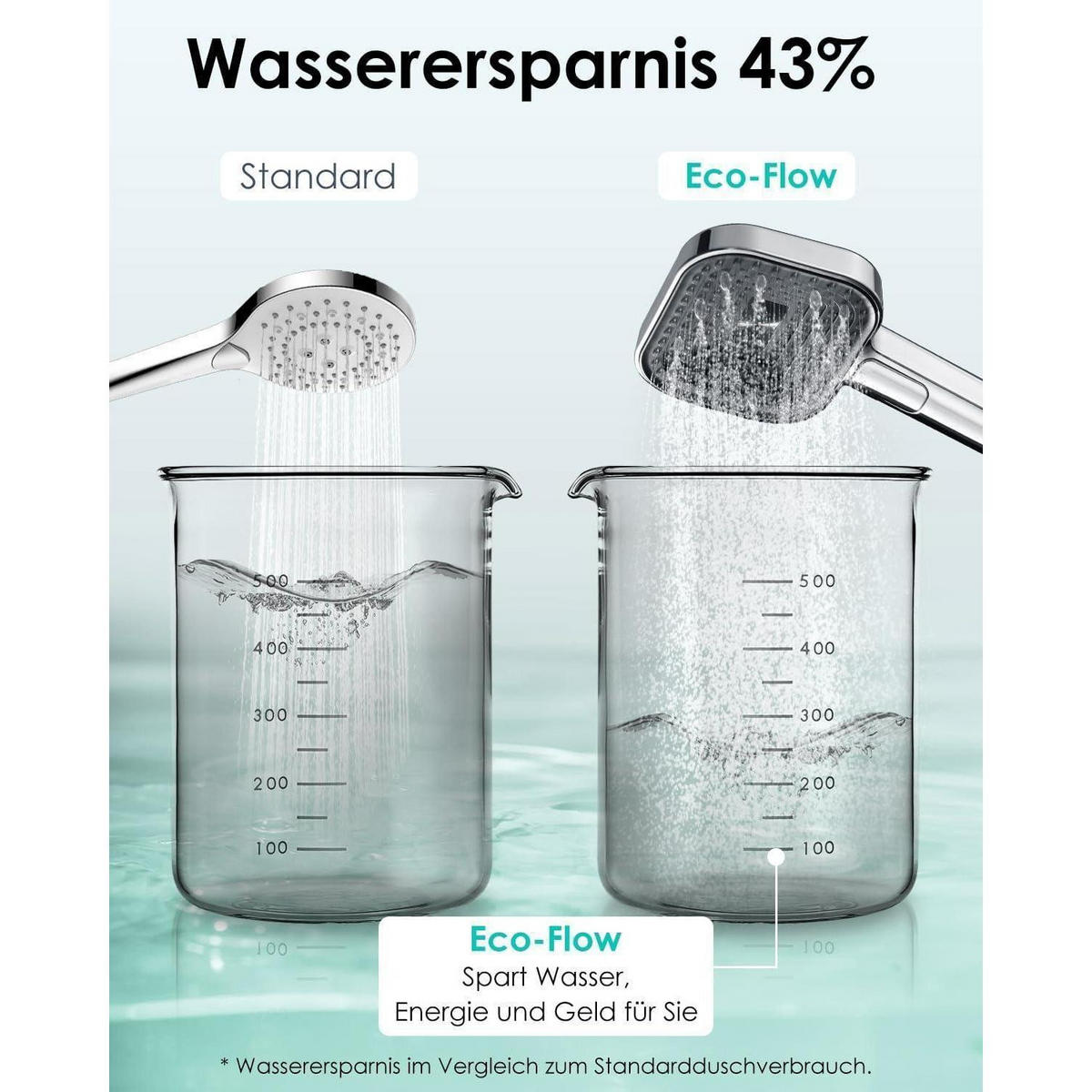HANDBRAUSE Wassersparend 135mm Chrom - Silberfarben, Kunststoff (13.5/12.7/24cm)