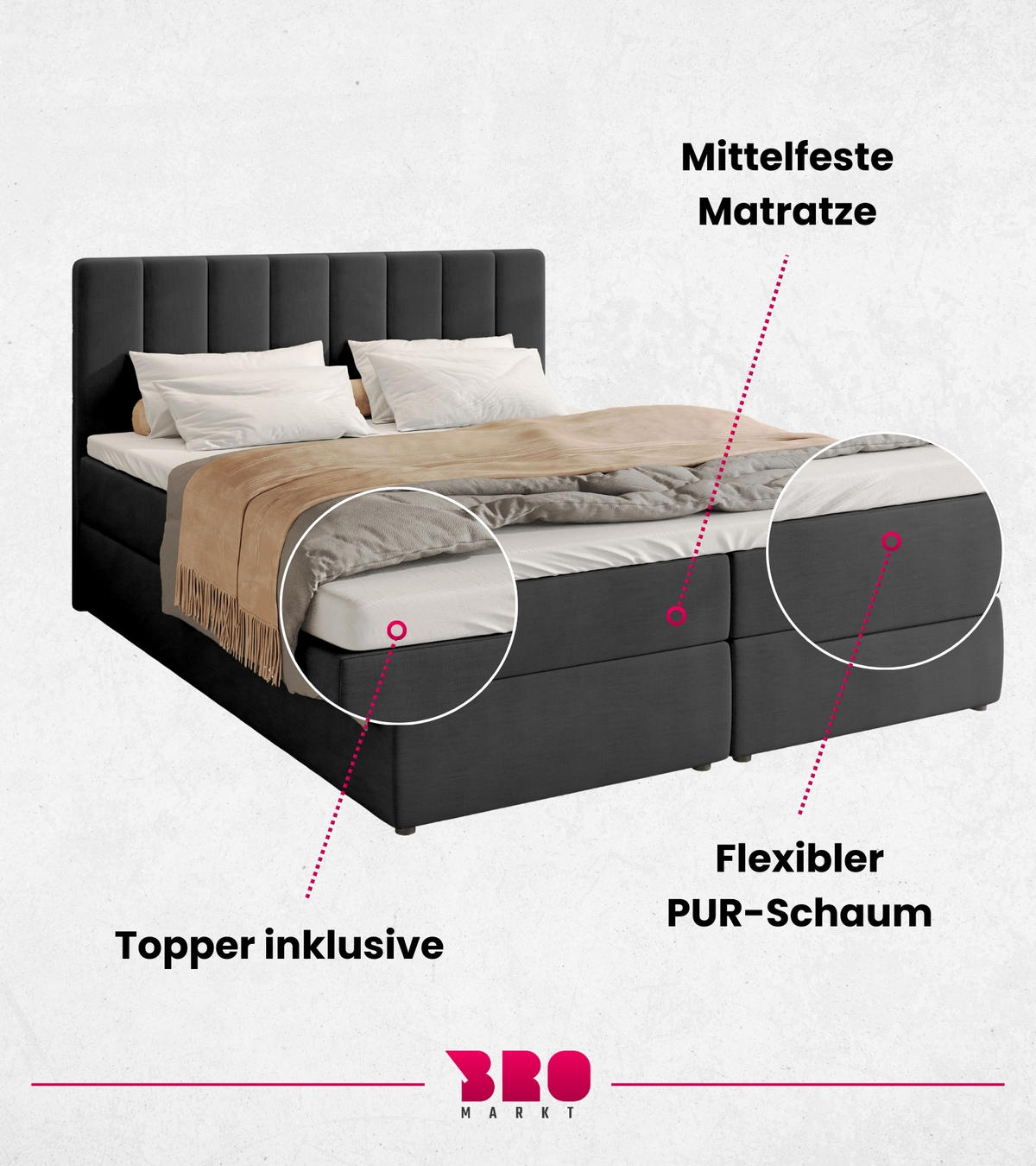 BOXBETT Denver mit Topper 160/200 Anthrazit - Anthrazit, Holzwerkstoff/Textil (160/200cm) - Bromarkt