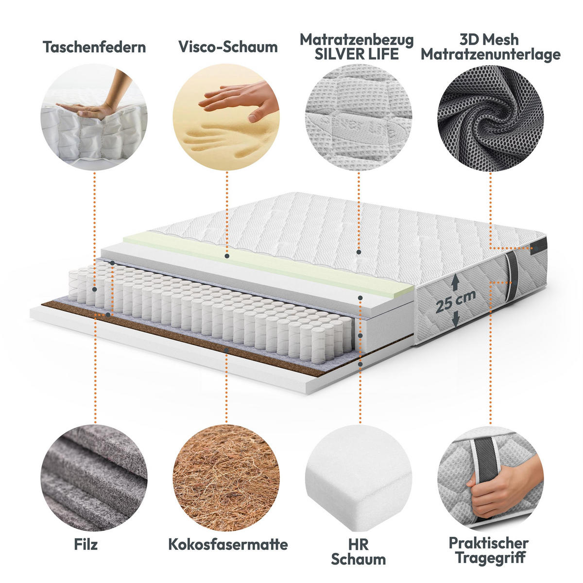 WENDEMATRATZE Mediro Flex 25 cm,7-Zone, mit Visco-Schaum, H3/H4, 140x200 - Weiß, Kunststoff (140/200cm) - Beautysofa