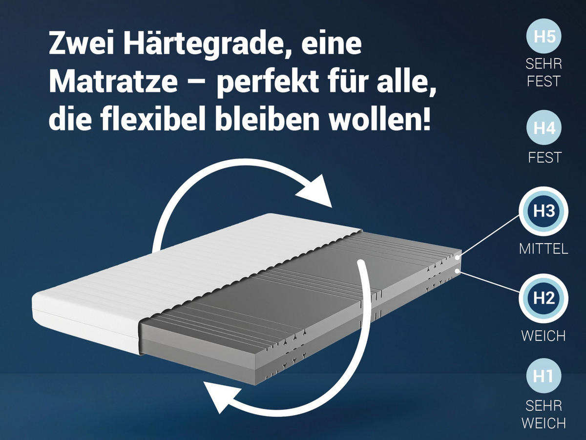 BETTEN-ABC KSP-500 - Das Original - 7-Zonen- Kaltschaummatratze mit waschbaren Klimafaserbezug, Größe: 140x200, Härtegrad: H2 / H3 - Wendematratze - Weiß, Textil (140/200cm) - Betten-ABC