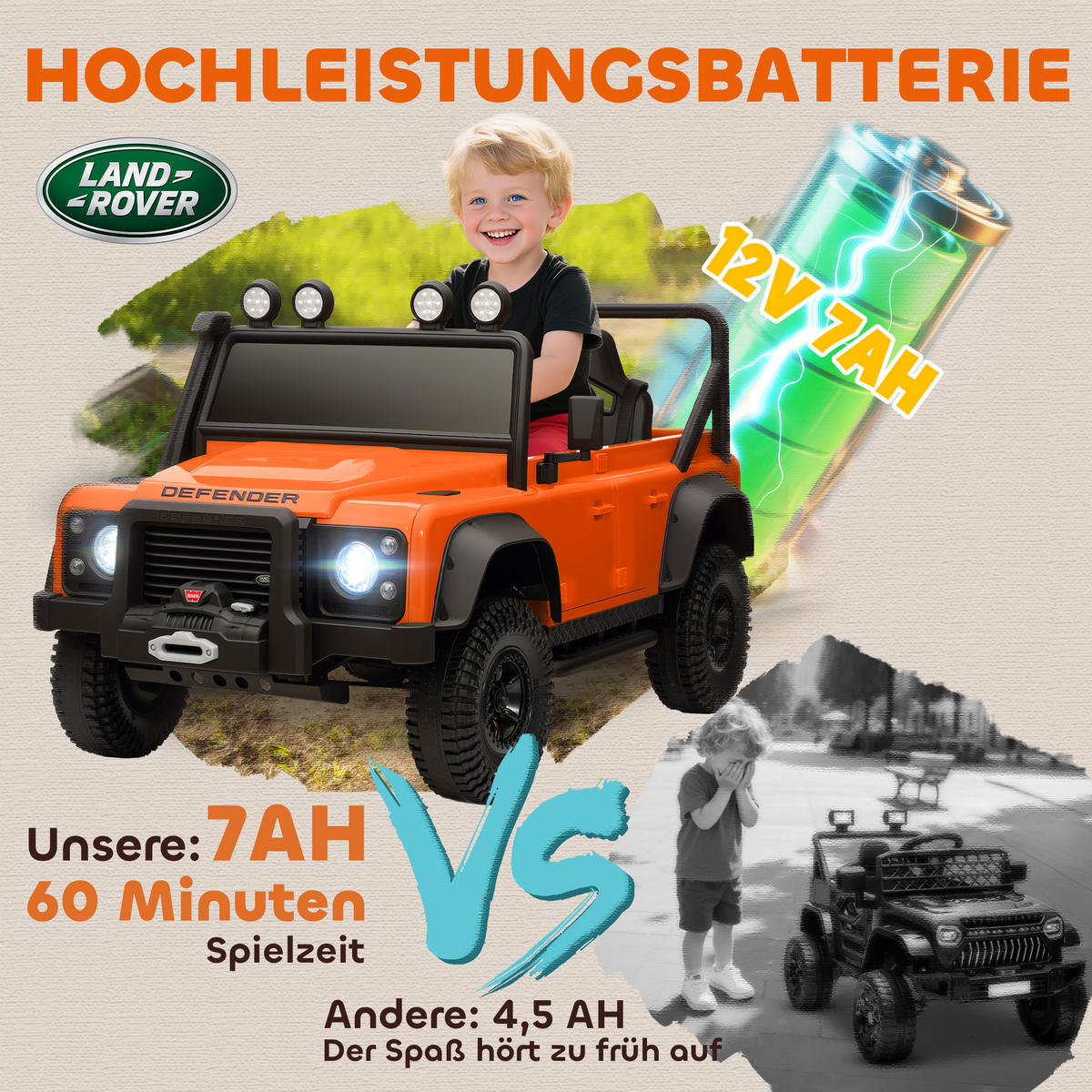 KINDER-ELEKTROAUTO 12V 7Ah Kinderauto mit 2,4 Ghz Fernbedienung Orange - Orange, Kunststoff (115/61/61cm) - AIYAPLAY