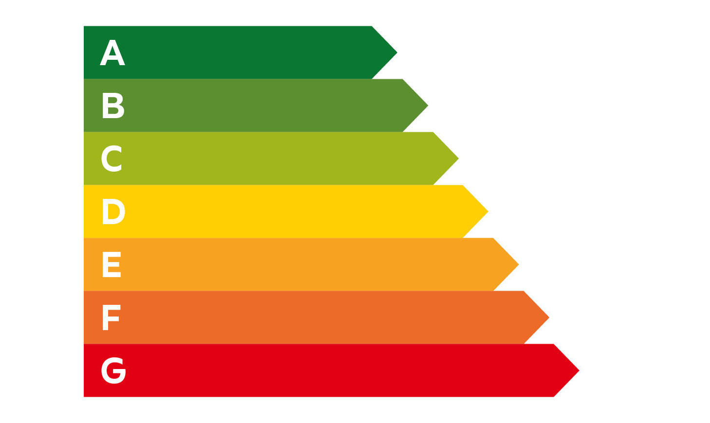 Energijska nalepka
