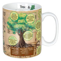 KAFFEEBECHER Knowledge Mug Trees, Englisch - Naturfarben, Keramik (0.49L) - Könitz
