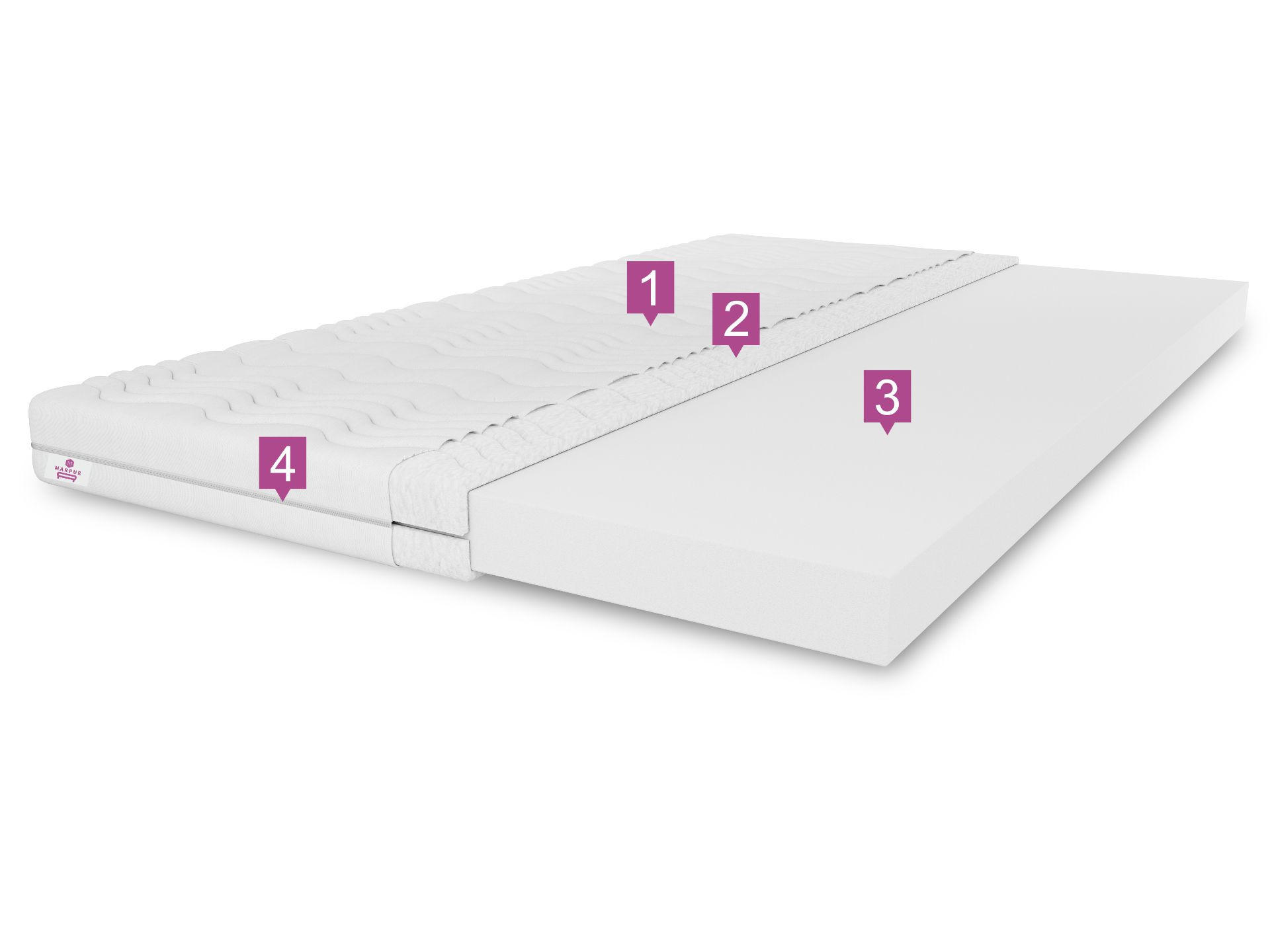 MATRATZENTOPPER TOP5, Größe: 80x200x5, Aloe Vera, mittelhart: H3 - Multicolor, Textil (80/200cm) - Marpur