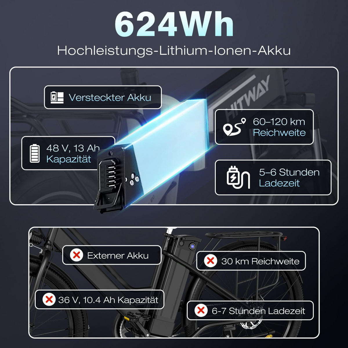 E-BIKE Klapprad BK10S1 20"×4.0", 624 Wh, 7-Gang, Aluminiumrahmen - Weiß, Metall (38cm) - HITWAY