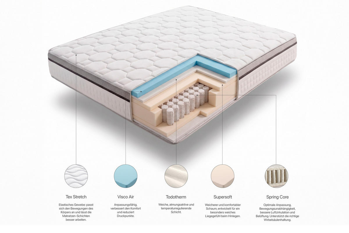 MATRATZE Grand Spring Hotel - 200X200 cm- Härtegrad H3/H4 - Weiß, Textil (200/200cm) - Moonia