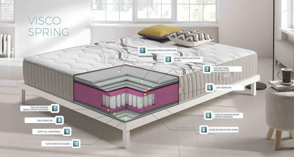 MATRATZE 90x190 Viskofeder H2/H3 30 cm - Weiß, Textil (90/190cm) - Simpur