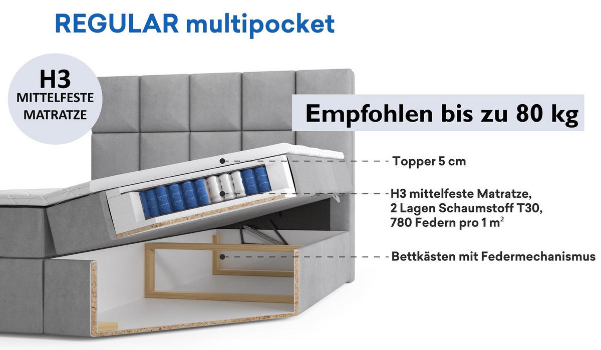 BOXBETT Labett CLEO 180/220 Grau Velvet-Cord – H3 - Grau, Holz (180/220cm) - Labett